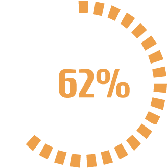 62 Percent@72x - Mobile Workforce Automation Solutions