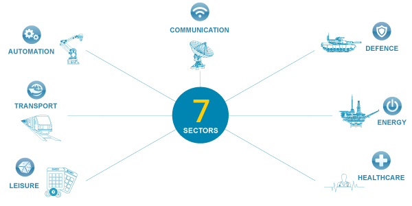 Market Sectors revised3 Wide KD 2 - About Us